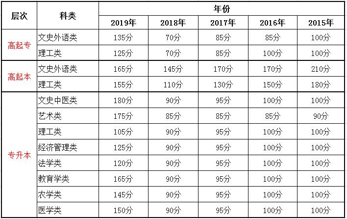 2015-2020C˸߿ȡ?jn)?sh)