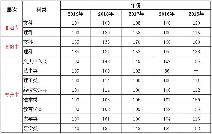 2015-2020ຣɿȡ?jn)?sh)