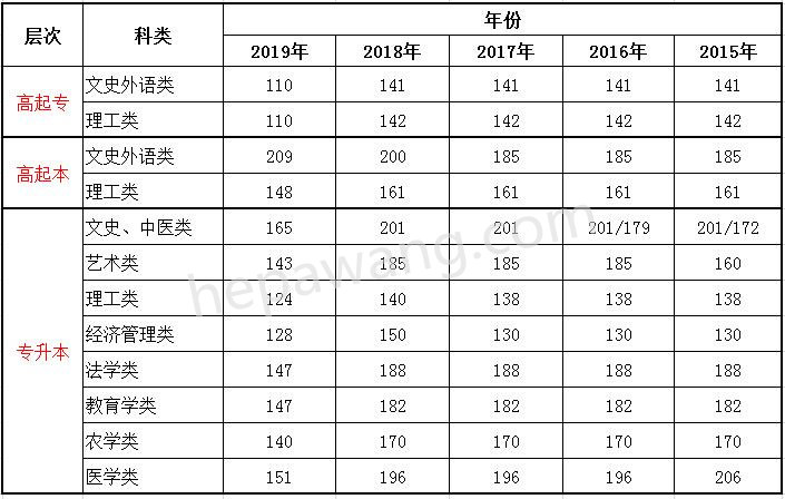 2015-2020긣ɿȡ?jn)?sh)