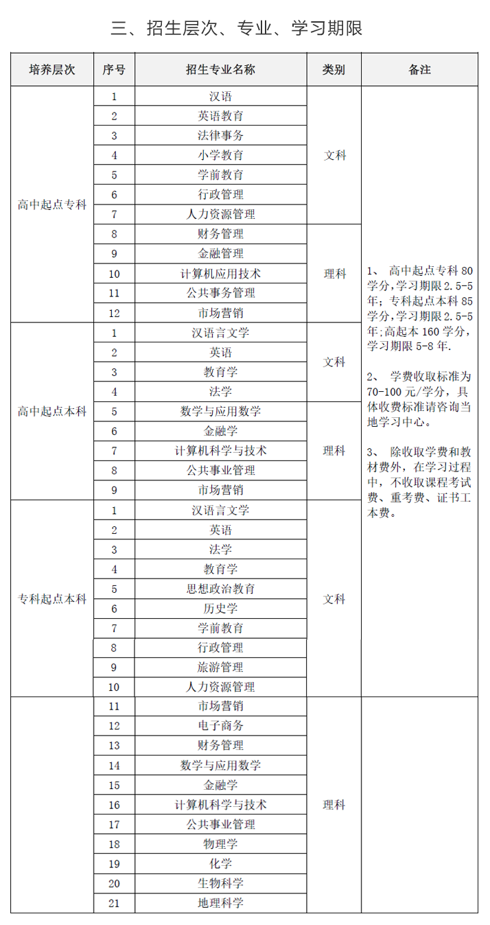 W(xu)2020W(wng)j(lu)(zhun)I(y)