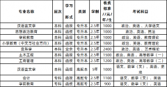 PW(xu)Ժ2020˸߿(bo)l(zhun)I(y)