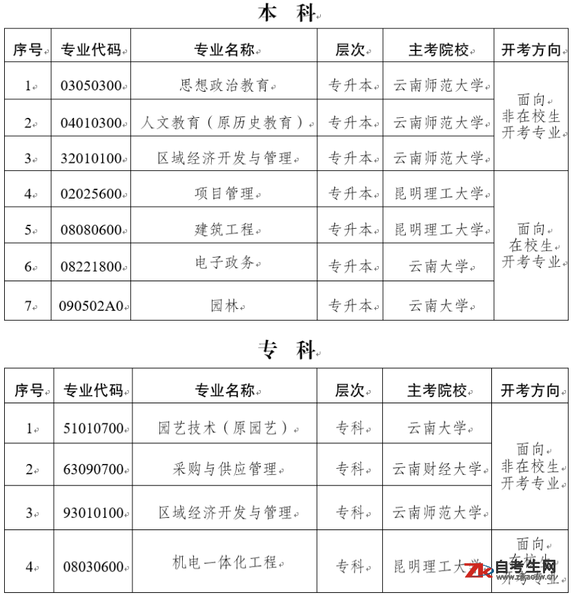 2021ȡ(2021ꌦW(xu))